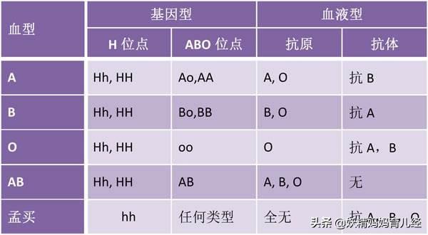 [超级宝妈]血型影响孩子智商？育儿大v文章引争议，一本正经胡说还真有人信