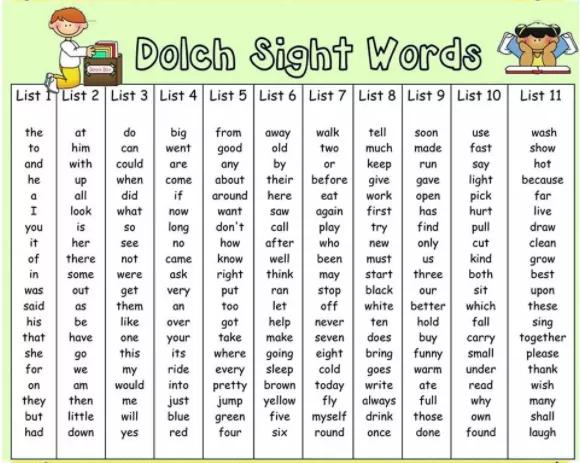 超级宝妈|轻松掌握 220个 Sight Words 英语高频词,跨出自主阅读第一步