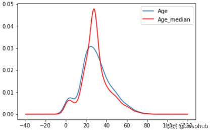 机器学习中处理缺失值的9种方法