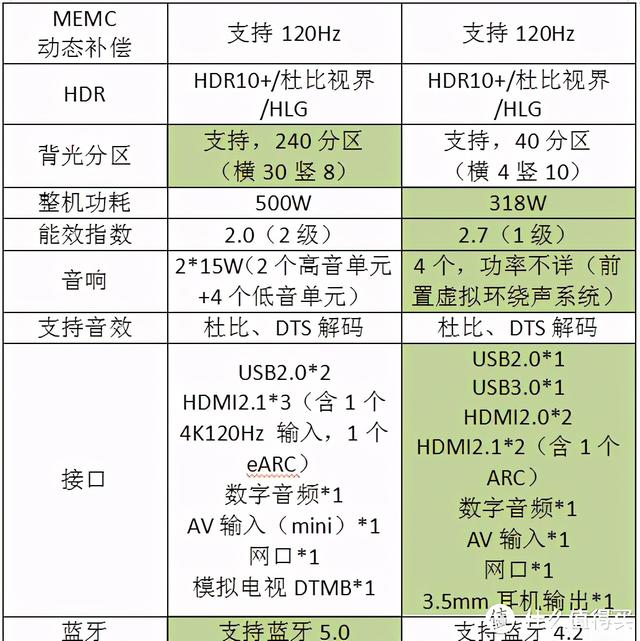 索尼SONY 85X9000H与小米电视大师82寸对比评测