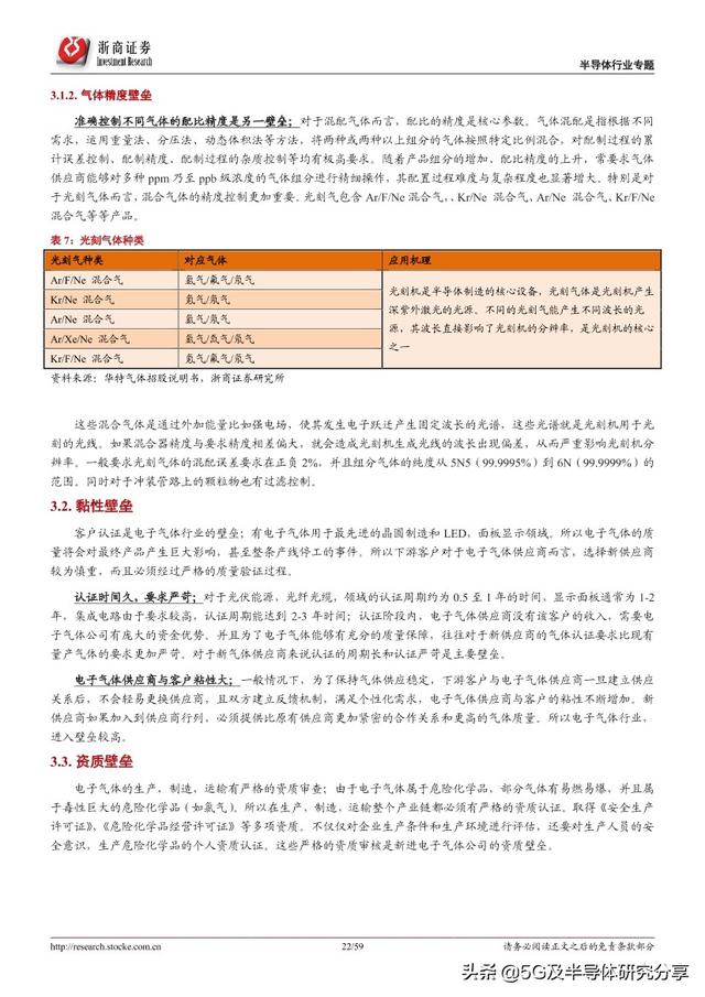 半导体制造“血液”——电子气体