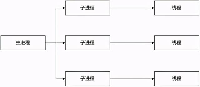 LoaRunner性能测试系统学习教程：MPM调优(6)