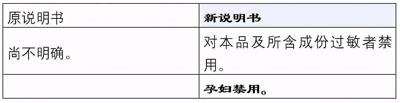 国家药监局连续公告，对5种常用药说明书修订，增加“禁忌证”范围