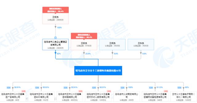 王守义|iPhone 12发布，河南的王守义十三香却意外上热搜 网友竟干着急……