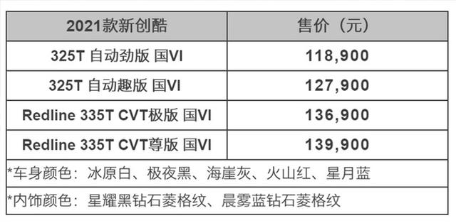 新款雪佛兰创酷上市！11.89-13.99万，起步即自动挡，涨9千值吗？