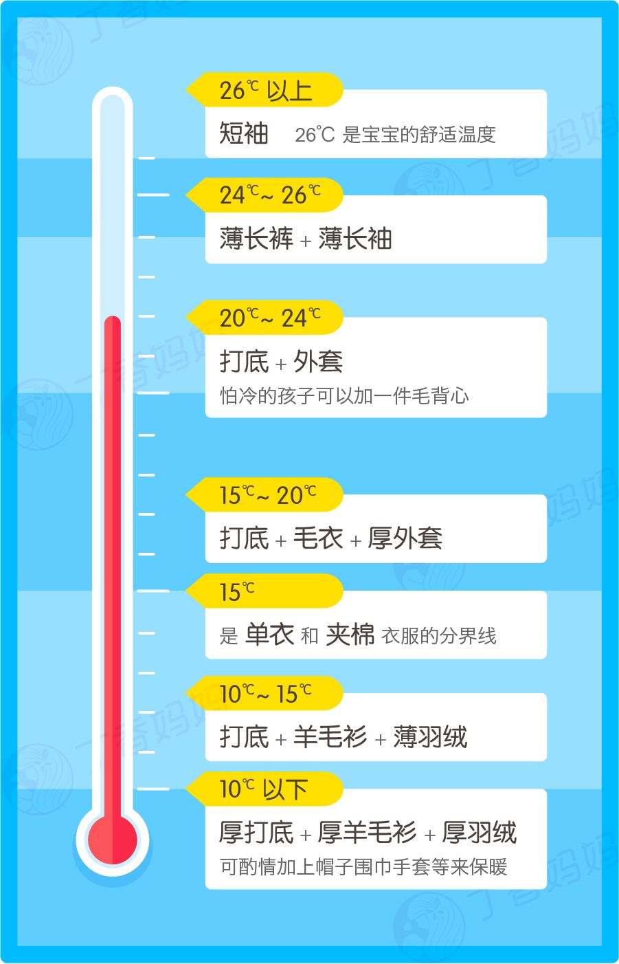 「暖先生格调」小心！“春捂”不当孩子易生病，这份穿衣指南真实用！