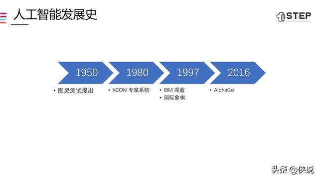 5G时代的数据智能化（43页）