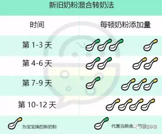 超级宝妈@如何给宝宝科学转奶
