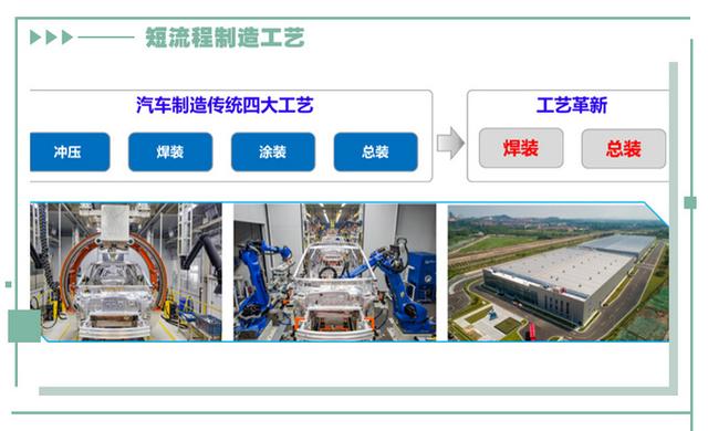 “以塑代钢”是减配？奇瑞新能源高分子复合材料车身覆盖件了解下