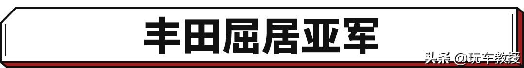 2020年最可靠汽车评选，丰田第二，冠军会是谁？