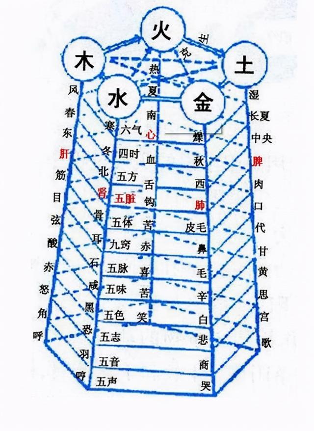 中医人必须懂：阴火和阳火