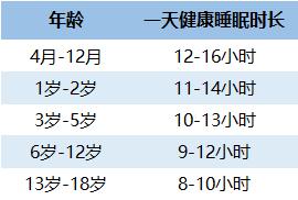 超级宝妈▲孩子多睡就能长高？睡太多可能有反作用！