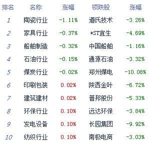 板块|收评：鼠年红盘收官创指涨2.39% 消费电子爆发