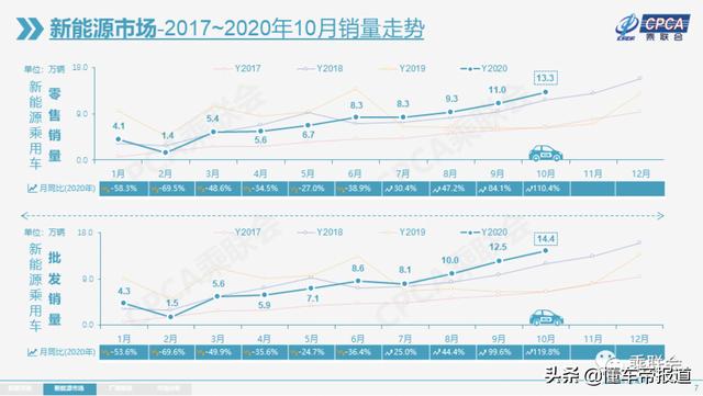 跨粤2020 |“火爆声”没完没了，电动车仍是广州车展主角