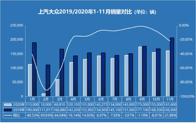 2020车企年度KPI完成度：长安汽车达标无虞 北汽新能源不足一成