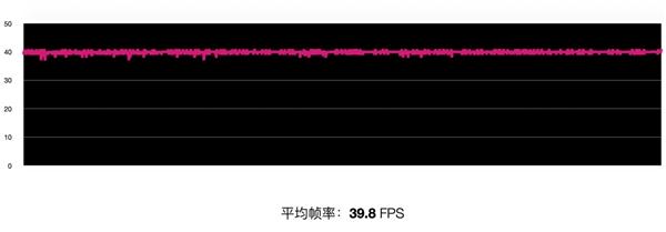 旗舰同款A77大核 Redmi Note 9 Pro首发骁龙750G：液冷游戏芯