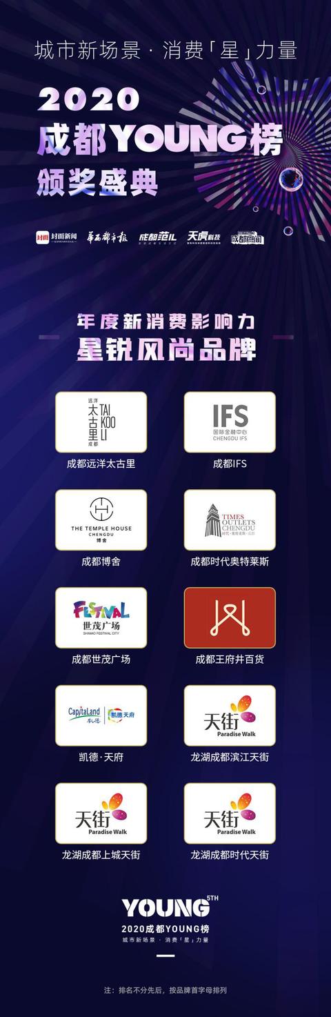 成都|2020成都YOUNG榜发布「星锐风尚品牌」解读成都时尚密码