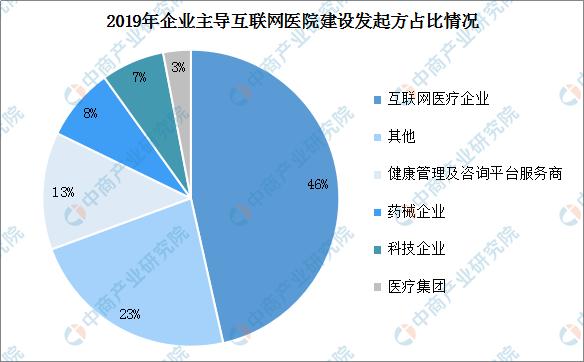 2021年中国智慧医疗产业链图谱及市场投资前景深度解读