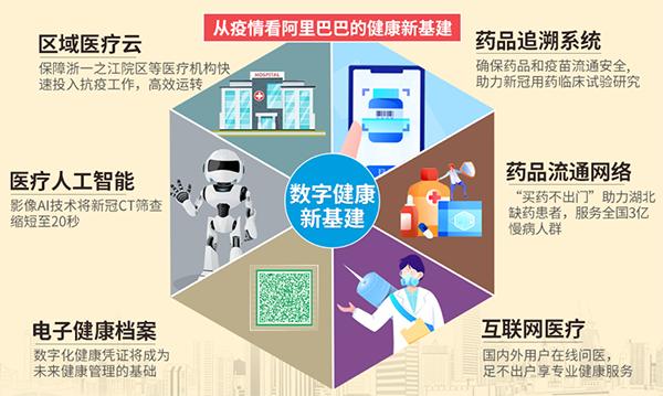 中国网财经▲阿里加速医疗健康产业布局：阿里健康换帅、并购、全面升级“三连击”