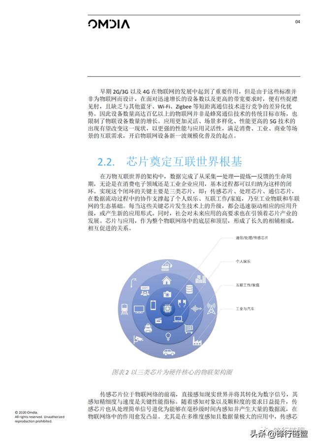 5G数字世界：建于芯片之上（2020）附下载