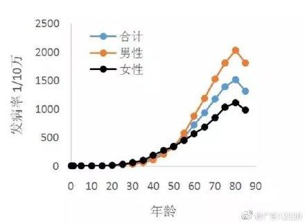 丙型|提醒！40岁后要开始查肝癌