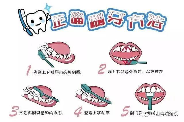 牙齿|牙齿楔状缺损，你刷牙方法对了吗？