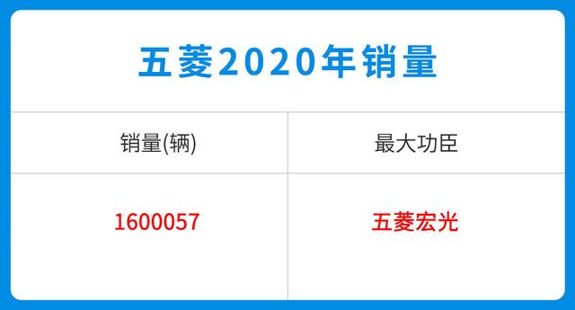 每分钟卖出3辆！这些中国品牌车型超火爆 可不止因为2.88万起