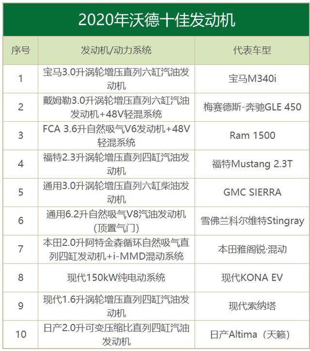 都说中国是制造大国，为何国产发动机不如日本发动机？