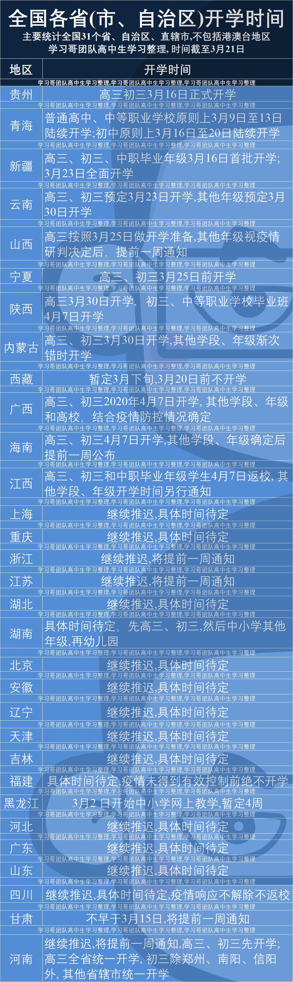 暖先生格调■摘口罩、开学、恢复正常生活，3月底指日可待！当孩子不想学习时，给他讲讲这3个人！