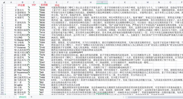 python写一个豆瓣短评通用爬虫并可视化分析