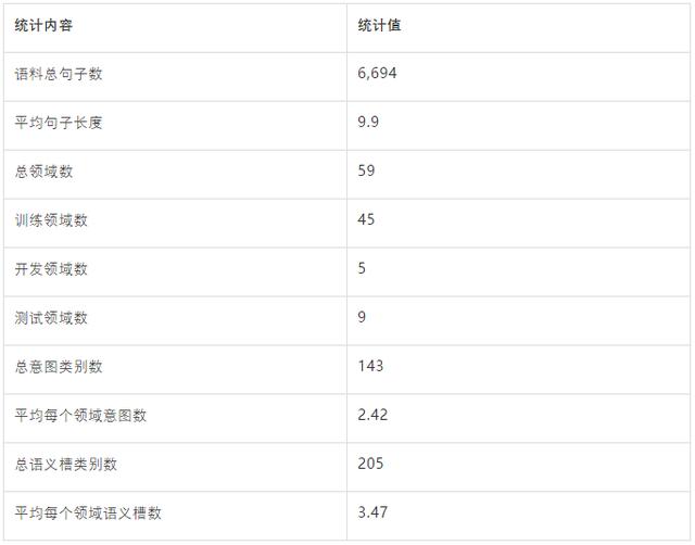 别再用假任务做小样本学习实验了！快来试试全新小样本基准数据集FewJoint