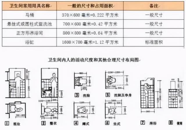 新房装修全屋顶级标准尺寸！布局实在是精准到位，实用到心坎里