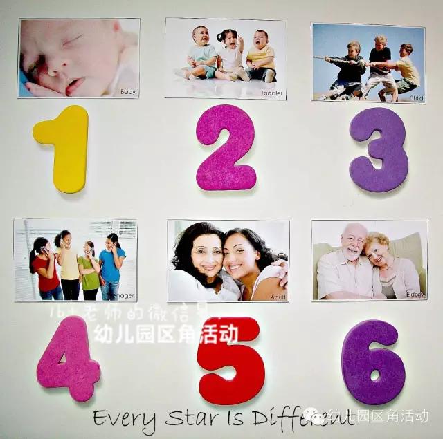 [超级宝妈]主题活动 | 从头玩到脚~！100个区角活动灵感，玩转“我的身体”