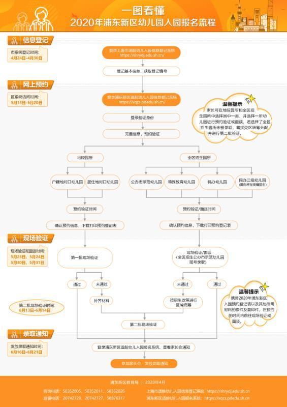 「上观新闻」浦东发布学前教育阶段适龄幼儿入园工作实施意见