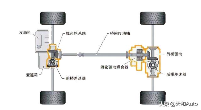 底盘概念解析：平台模块化造车等于技术先进吗？