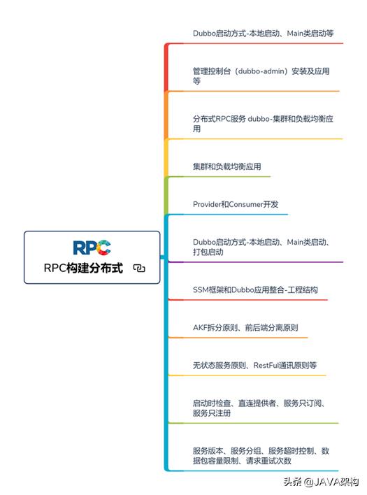 从高级程序员-资深程序员-技术总监，我都为你整理好了学习路径