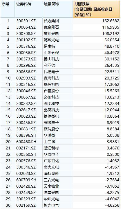 华为芯片断供 中芯国际申请继续供货！第三代半导体成国产希望？