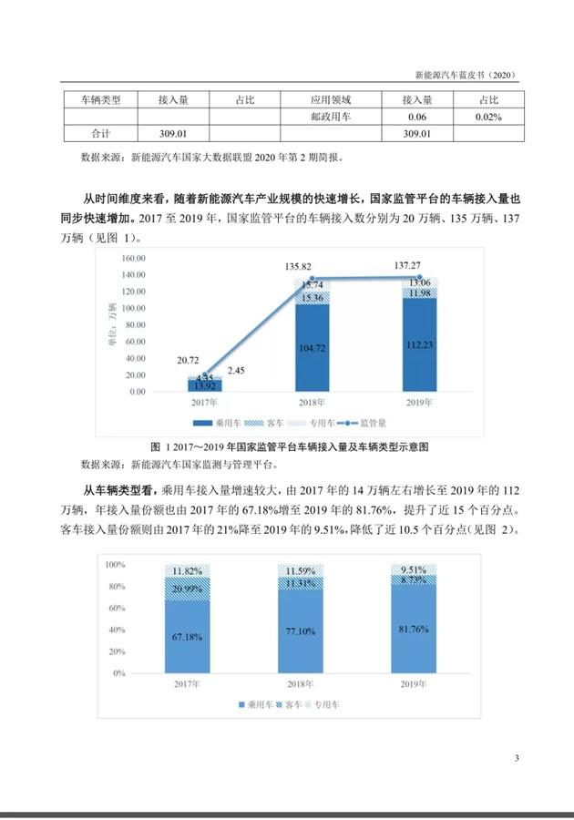 &quot;谣言&quot;大揭秘：新能源车自燃率高？实际起火概率远低于燃油车！