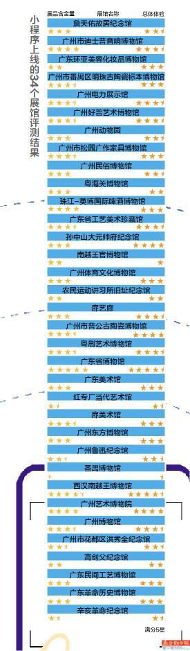 #南方都市报#一起云看展