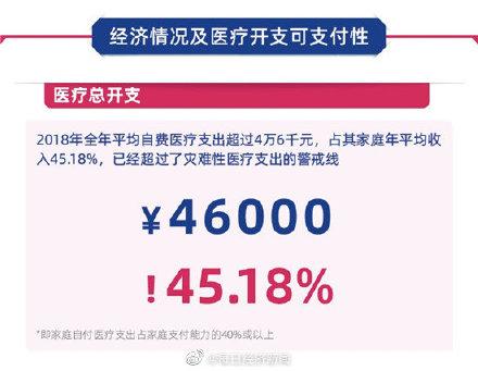 多发性硬化好发于中青年：88.5%患有多发性硬化的人失业失学