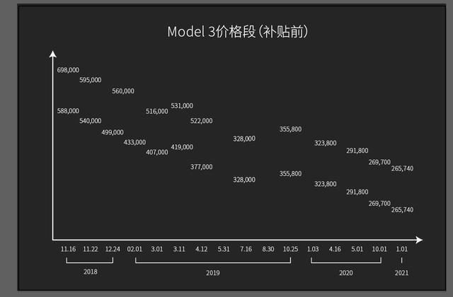 蔚来EC6销量登细分市场榜首 特斯拉降价祭昏招