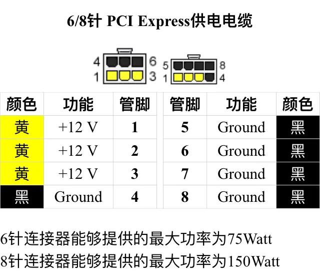 自学电脑我来教你，必修掌握的ATX电源输出原理。