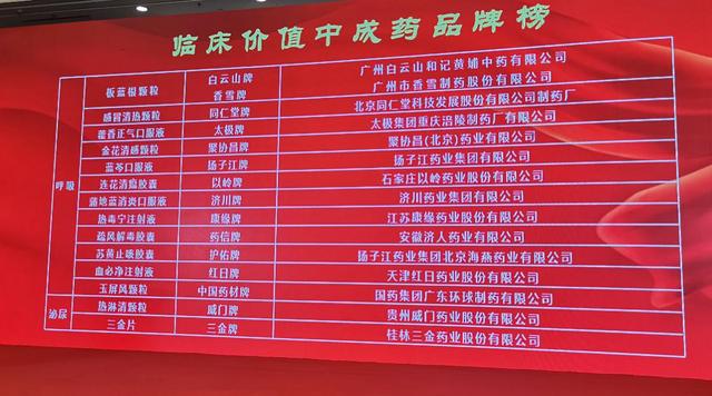 治疗|以岭连花清瘟等5个产品入选中国中药品牌榜