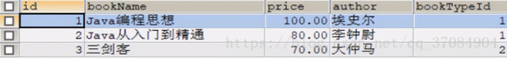 MySQL- 技术专题 - 连接查询和子查询