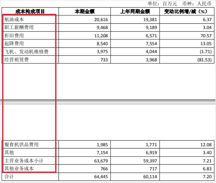 「麻辣杂谈」49元“白菜价”机票背后有何秘密？
