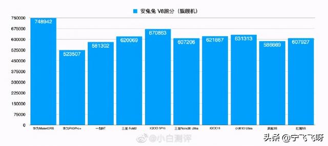 麒麟9000评测大放送，看完，你还不下手吗？