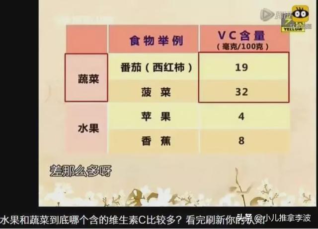 『超级宝妈』小儿推拿李波：宝宝春天这样吃长个排毒两不误，春天宝宝饮食秘籍