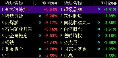 茅台大跌近7%，五粮液重挫逾9%……“抱团股”发生什么了？