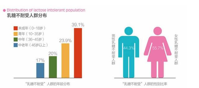 你的育儿经|儿童乳糖不耐受，需要什么样的益生菌？妈妈该如何进行护理？