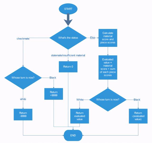 PyTorch1.7发布，支持CUDA11分布式训练